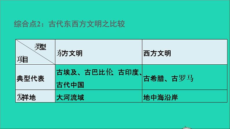 历史人教版九年级上册同步教学课件第2单元古代欧洲文明巩固强化复习05