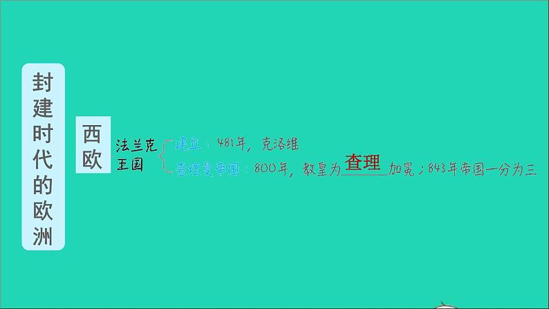 历史人教版九年级上册同步教学课件第3单元封建时代的欧洲巩固强化复习第2页