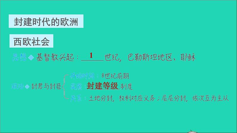 历史人教版九年级上册同步教学课件第3单元封建时代的欧洲巩固强化复习第3页