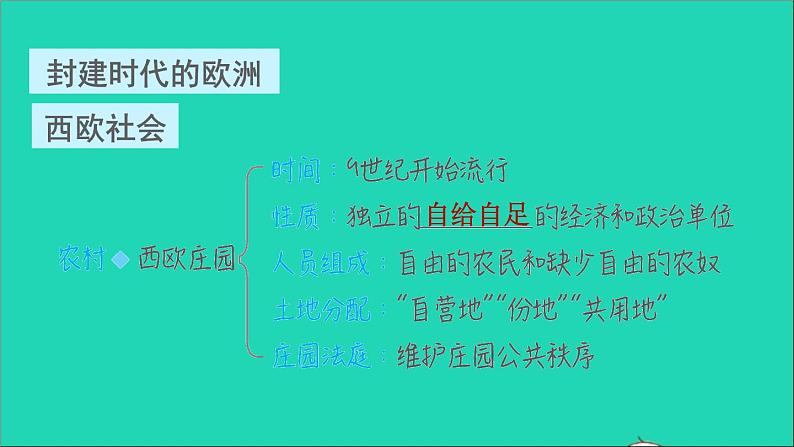 历史人教版九年级上册同步教学课件第3单元封建时代的欧洲巩固强化复习第4页