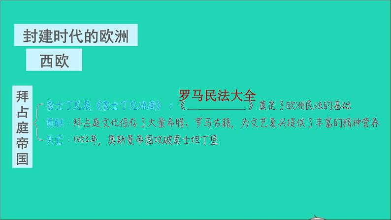 历史人教版九年级上册同步教学课件第3单元封建时代的欧洲巩固强化复习第6页