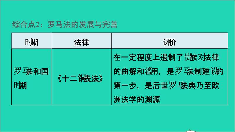 历史人教版九年级上册同步教学课件第3单元封建时代的欧洲巩固强化复习第8页