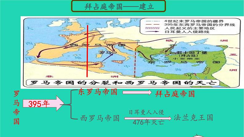 历史人教版九年级上册同步教学课件第3单元封建时代的欧洲第10课拜占庭帝国和查士丁尼法典05