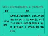 历史人教版九年级上册同步教学课件第4单元封建时代的亚洲国家巩固强化复习