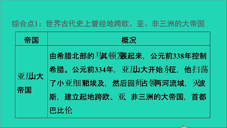 历史人教版九年级上册同步教学课件第4单元封建时代的亚洲国家巩固强化复习第5页