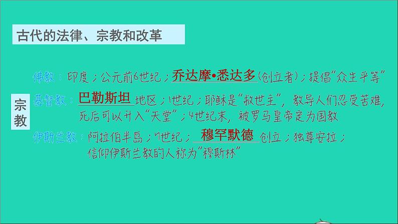 历史人教版九年级上册同步教学课件期末复习提升专题一古代的法律宗教和改革03