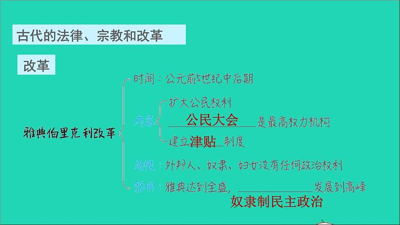 历史人教版九年级上册同步教学课件期末复习提升专题一古代的法律宗教和改革04