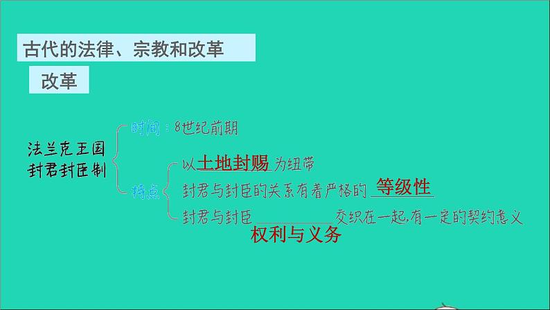 历史人教版九年级上册同步教学课件期末复习提升专题一古代的法律宗教和改革05