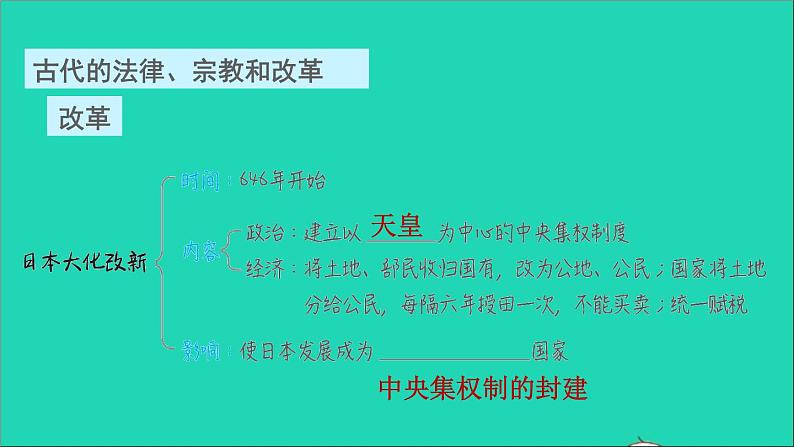 历史人教版九年级上册同步教学课件期末复习提升专题一古代的法律宗教和改革06