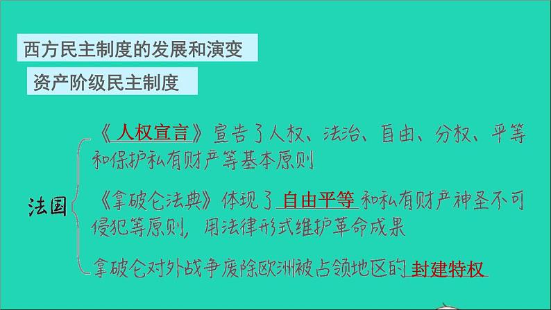 历史人教版九年级上册同步教学课件期末复习提升专题四西方民主制度的发展和演变第5页