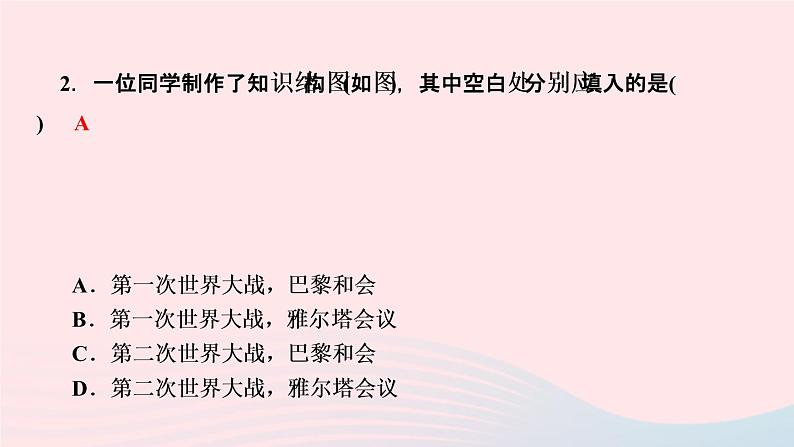 历史人教版九年级下册同步教学课件第3单元第1次世界大战和战后初期的世界第10课凡尔赛条约和九国公约作业第8页