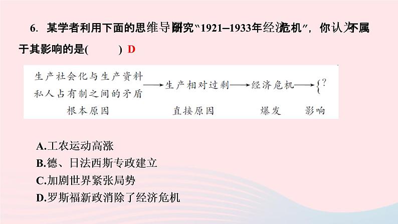 历史人教版九年级下册同步教学课件第4单元经济大危机和第2次世界大战过关自测卷作业07