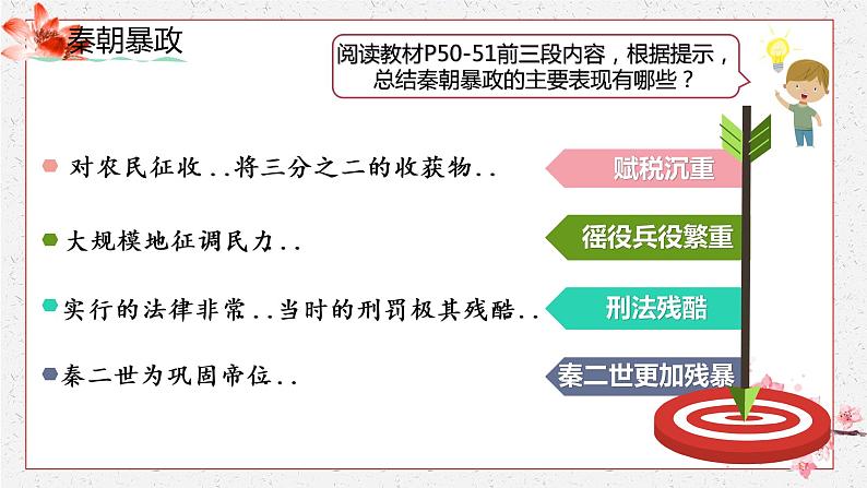 第10课 秦末农民大起义 课件 初中历史人教部编版 七年级上册（2022~2023学年）06