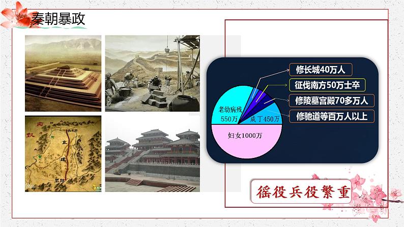 第10课 秦末农民大起义 课件 初中历史人教部编版 七年级上册（2022~2023学年）08