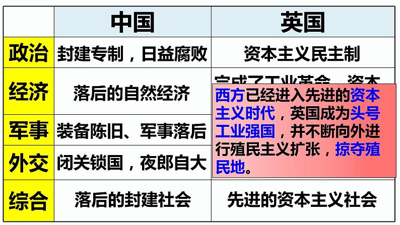 第1课 鸦片战争  课件初中历史八年级上册04