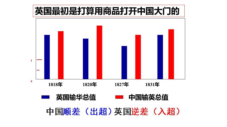 第1课 鸦片战争  课件初中历史八年级上册06