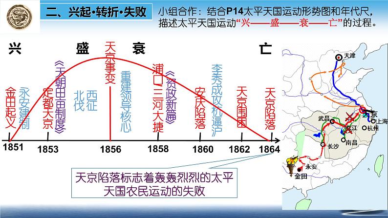 第3课 太平天国运动  课件初中历史八年级上册第6页