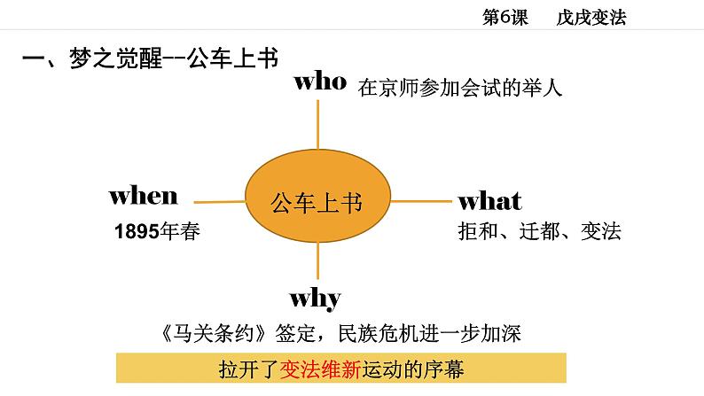 第6课 戊戌变法  课件初中历史八年级上册05