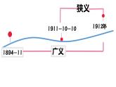 第9课 辛亥革命  课件初中历史八年级上册