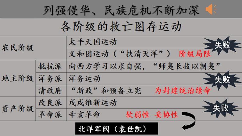 第14课 中国共产党诞生  课件初中历史八年级上册01