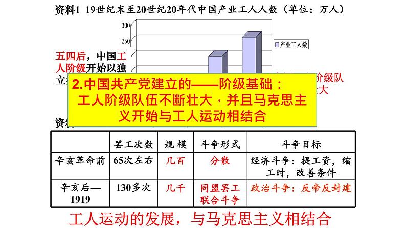 第14课 中国共产党诞生  课件初中历史八年级上册07