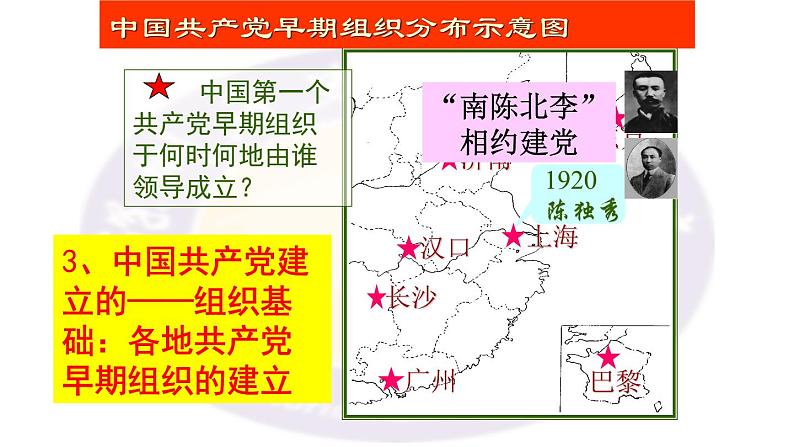 第14课 中国共产党诞生  课件初中历史八年级上册08