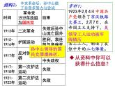 第15课国共合作与北伐战争  课件初中历史八年级上册