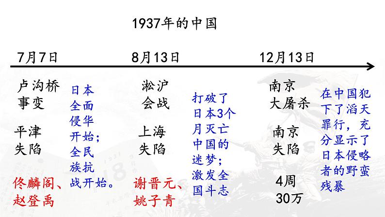 第19课 七七事变与全民族抗战第6页