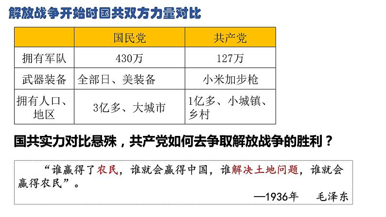 第24课人民解放战争的胜利  课件初中历史八年级上册04