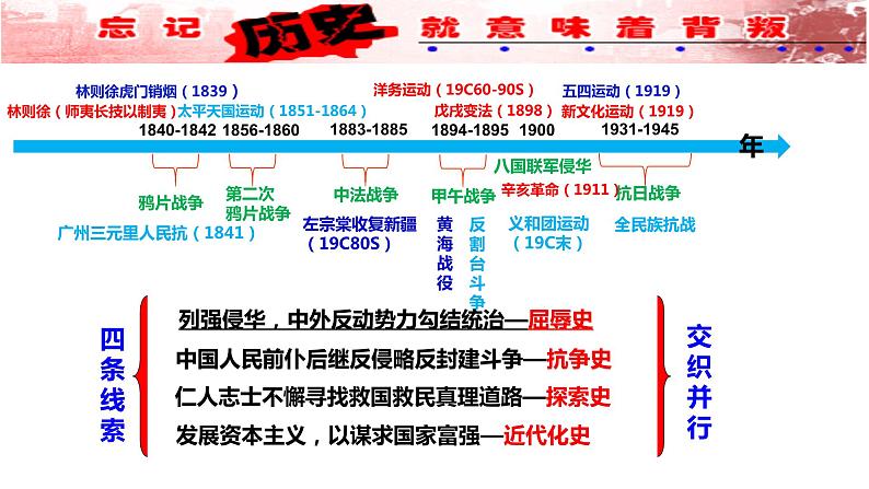 第7课_八国联军侵华与《辛丑条约》的签订  课件初中历史八年级上册01