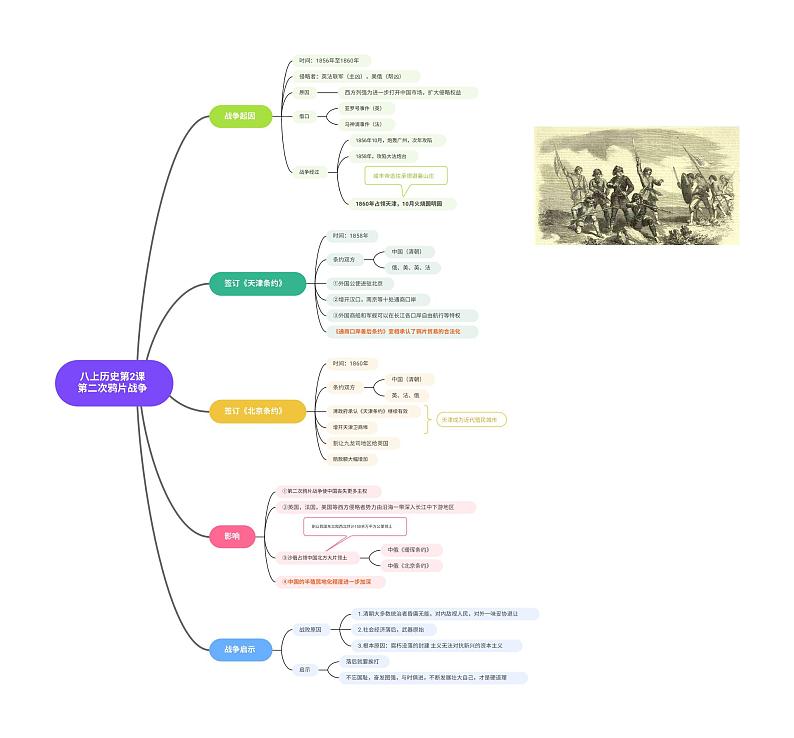 八上历史第2课第二次鸦片战争第1页