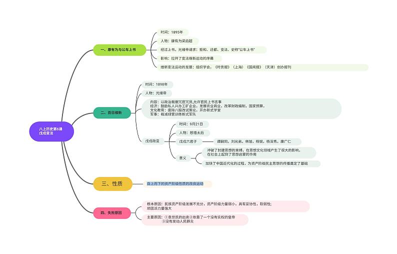 八上历史第6课戊戍变法第1页
