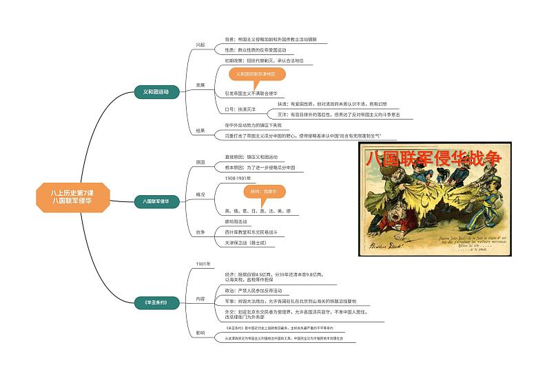 八上历史第7课八国联军侵华第1页