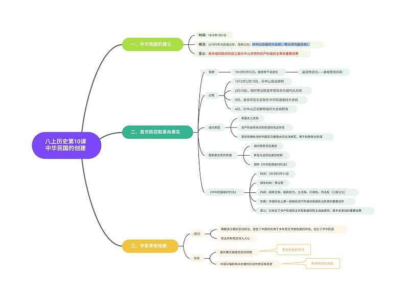 八上历史第10课中华民国的创建 思维导图01