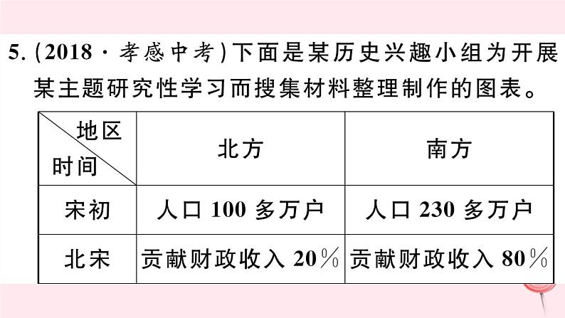 历史人教版七年级下册同步教学课件第2单元辽宋夏金元时期：民族关系发展和社会变化考点精练习题06