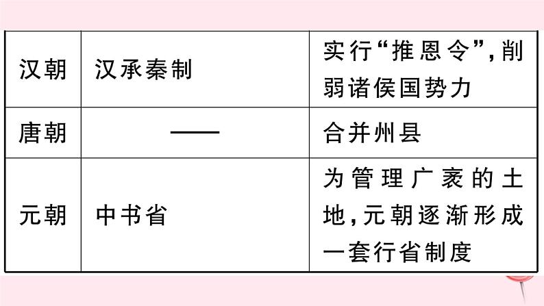 历史人教版七年级下册同步教学课件第3单元明清时期：统一多民族国家的巩固与发展考点精练习题07