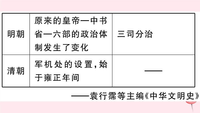 历史人教版七年级下册同步教学课件第3单元明清时期：统一多民族国家的巩固与发展考点精练习题08