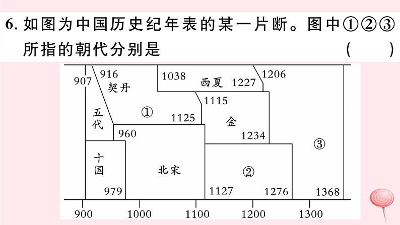 历史人教版七年级下册同步教学课件热点专项突破篇1古代政治与经济习题08