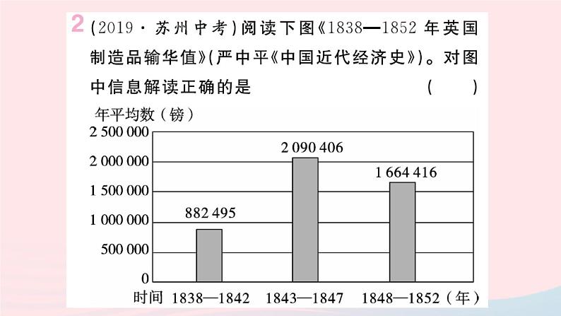 历史人教版八年级上册同步教学课件第1、2单元小结第3页