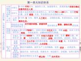 101.人教版中國歷史七年級上冊《新編基礎(chǔ)訓(xùn)練》第1單元《史前時期：中國境內(nèi)早期人類與文明起源》評析PPT課件
