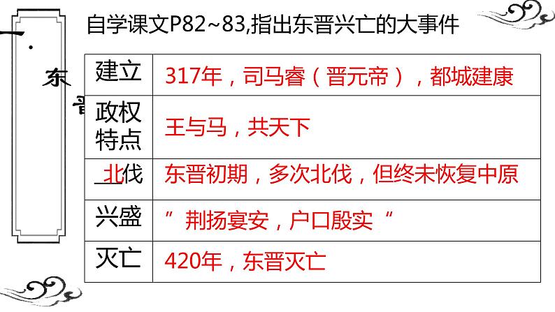 第18课 东晋南朝时期江南地区的开发 课件（20张PPT）第5页