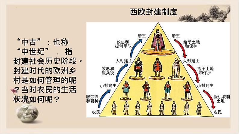 第8课 西欧庄园 - 2022-2023学年九年级历史上册同步精品课件（部编版）第1页