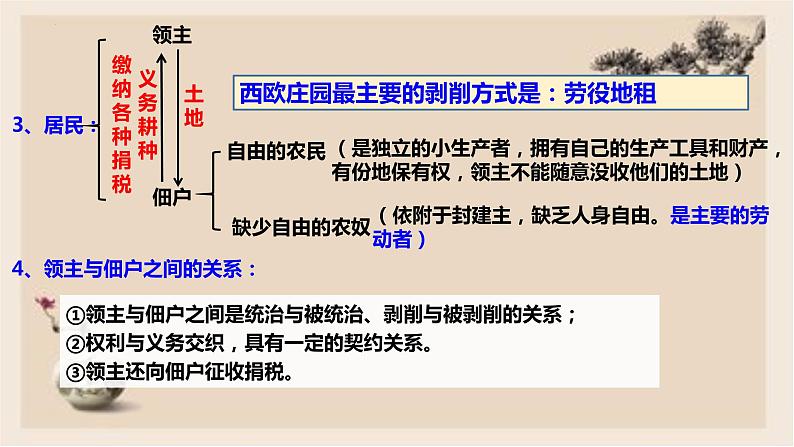 第8课 西欧庄园 - 2022-2023学年九年级历史上册同步精品课件（部编版）第5页