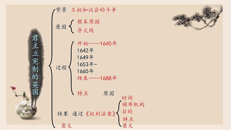 第17课 君主立宪制的英国 - 2022-2023学年九年级历史上册同步精品课件（部编版）06