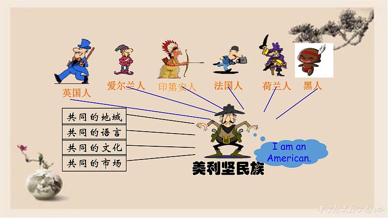 第18课 美国的独立 - 2022-2023学年九年级历史上册同步精品课件（部编版）06