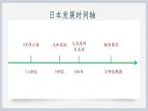 九年级上册第十一课古代日本 课件