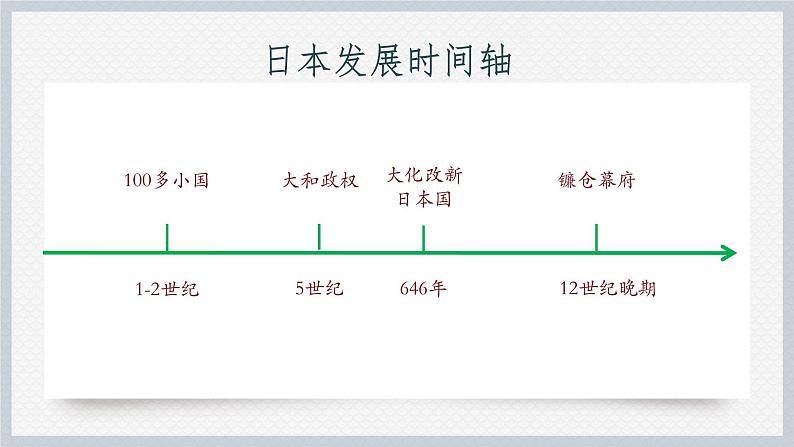 九年级上册第十一课古代日本 课件04