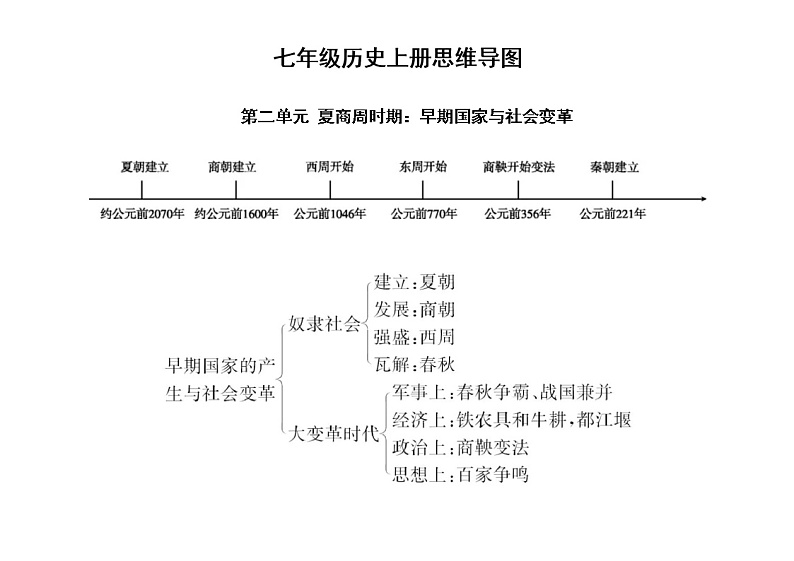 初中历史部编版七年级上册全册思维导图（分单元编排）第2页