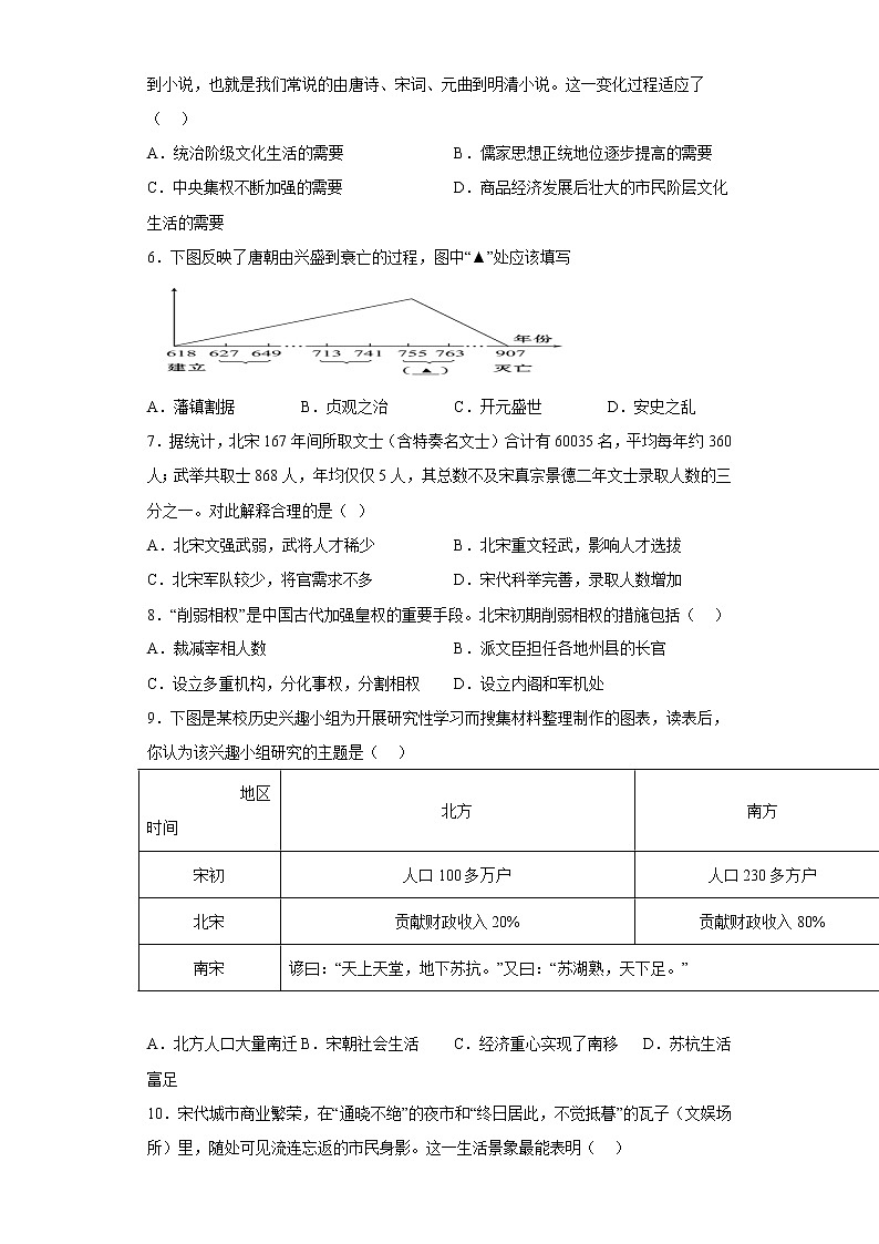 江苏省宿迁市宿城区2021-2022学年七年级下学期期末历史试题(含答案)第2页