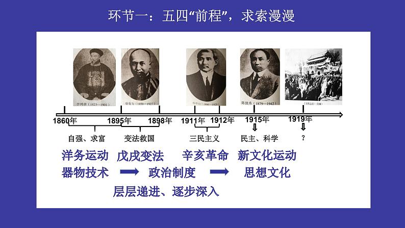 第13课 五四运动 课件03